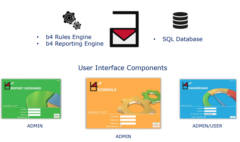 User Interface Components