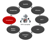 RPA-Compliance-200
